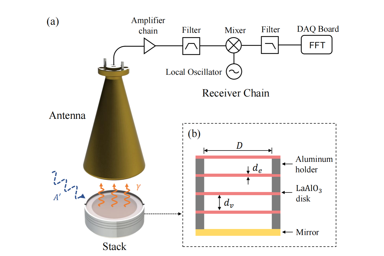 近代物理系召开党总支换届选举大会