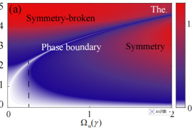 近代物理系召开党总支换届选举大会