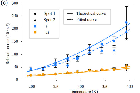 近代物理系召开党总支换届选举大会