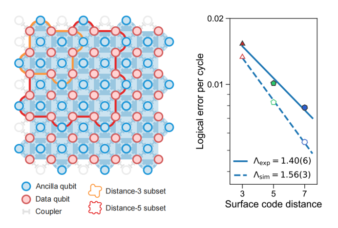 近代物理系召开党总支换届选举大会