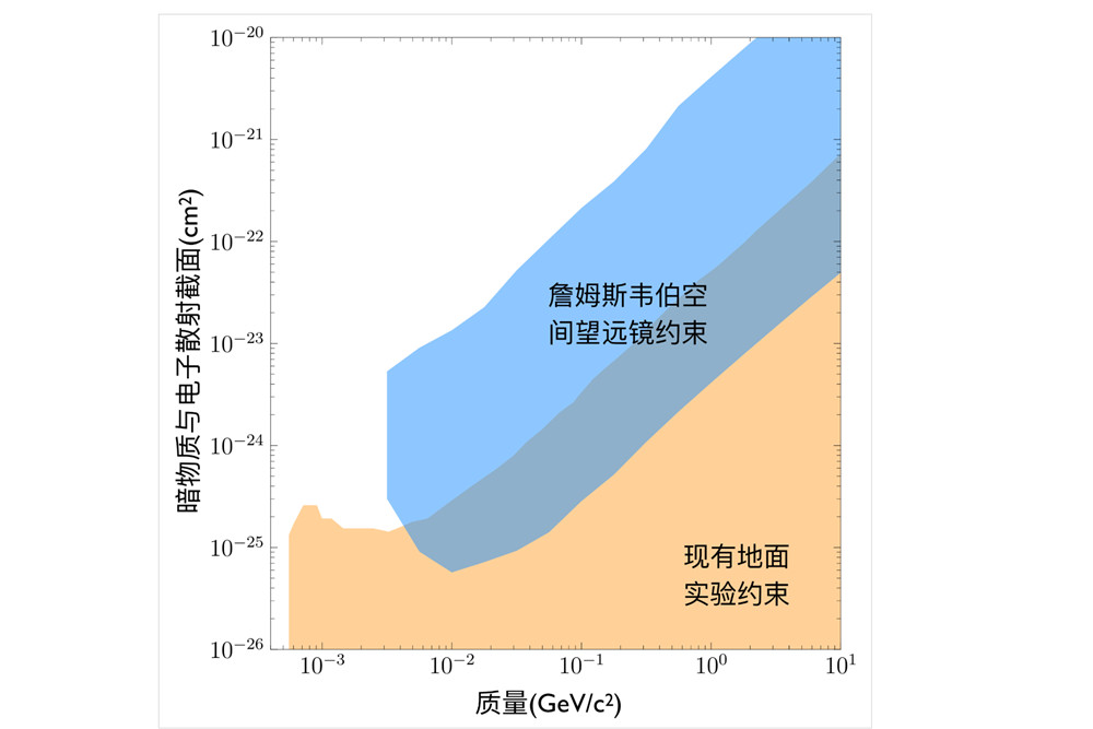 近代物理系召开党总支换届选举大会