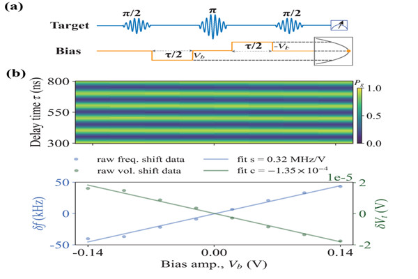 近代物理系召开党总支换届选举大会