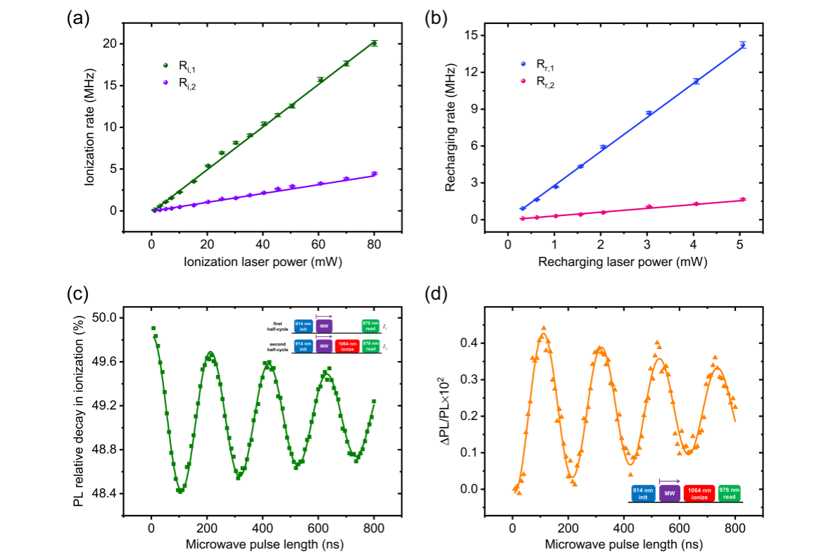 近代物理系召开党总支换届选举大会